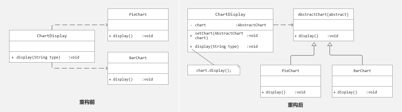 某CRM中客户信息图形统计模块