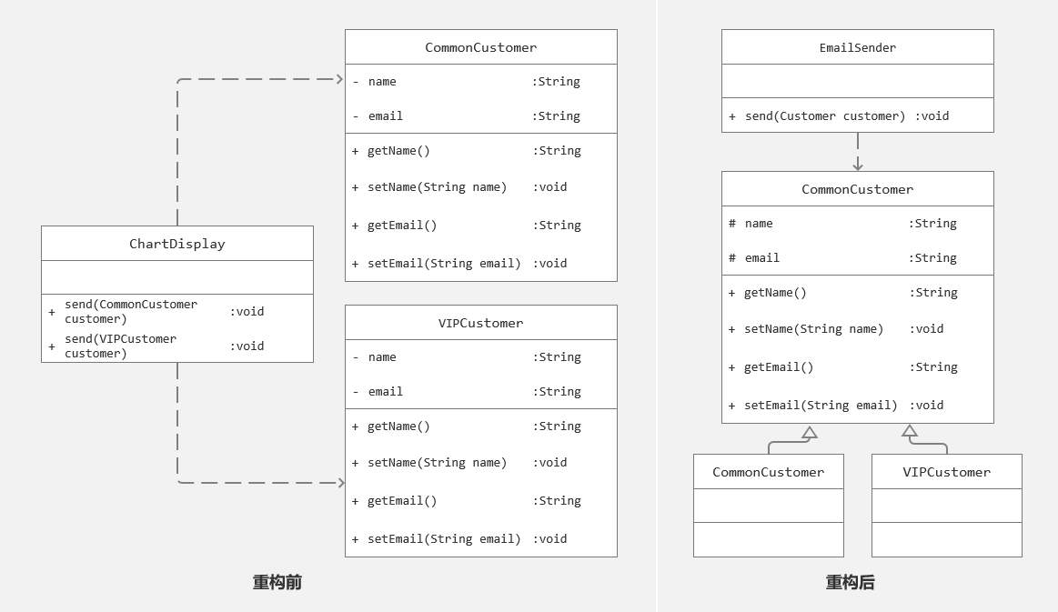 某CRM中客户信息图形统计模块