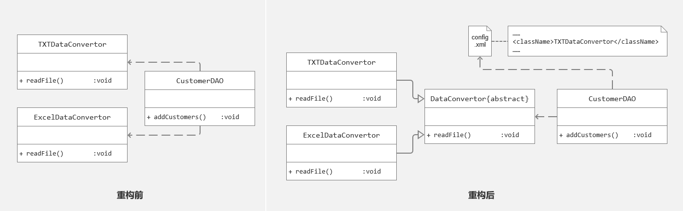 某CRM中客户信息图形统计模块