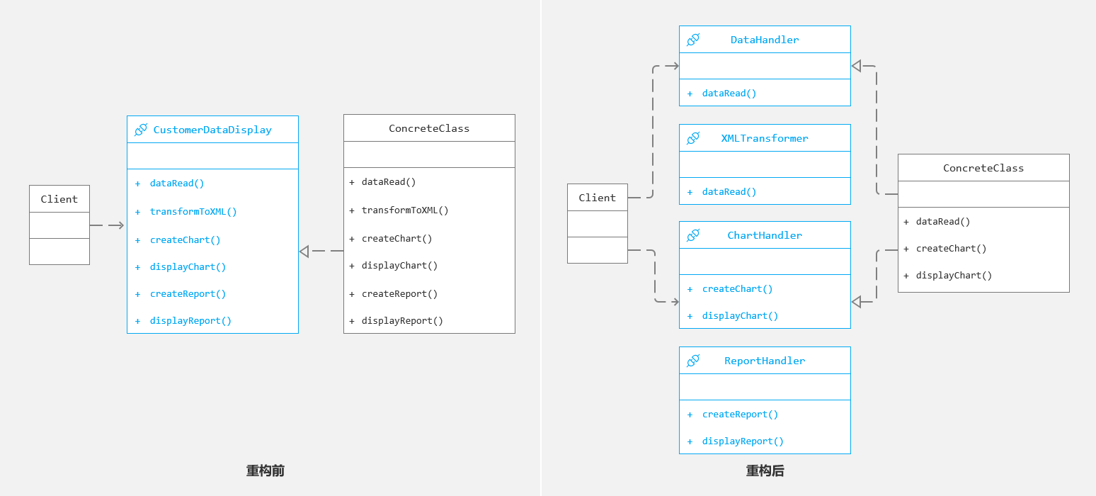 某CRM中客户信息图形统计模块