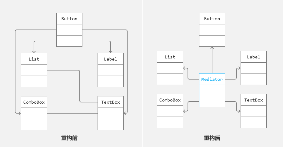 某CRM中业务操作窗口模块