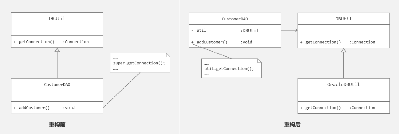 某CRM中客户信息图形统计模块